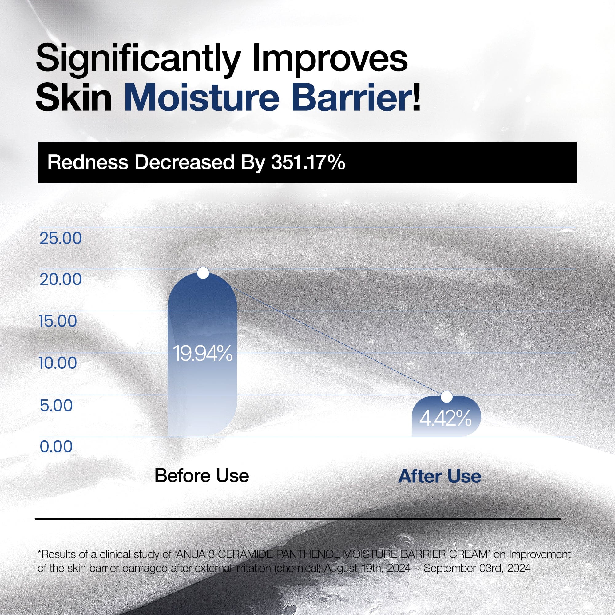 Skin Recovery Duo